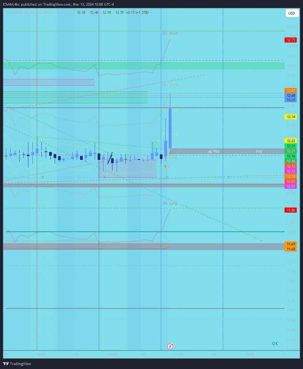 k3vl4rtr4d3z's tweet image. #Ford Motors: Where every squeak, rattle, and roll feels like a symphony of American engineering... or just a reminder to turn up the radio. 🚗🎶 #FordFollies #LifeIntheFastLane #CarHumor
$FORD #FORD 



twitch.tv/k3vl4r_l4bs