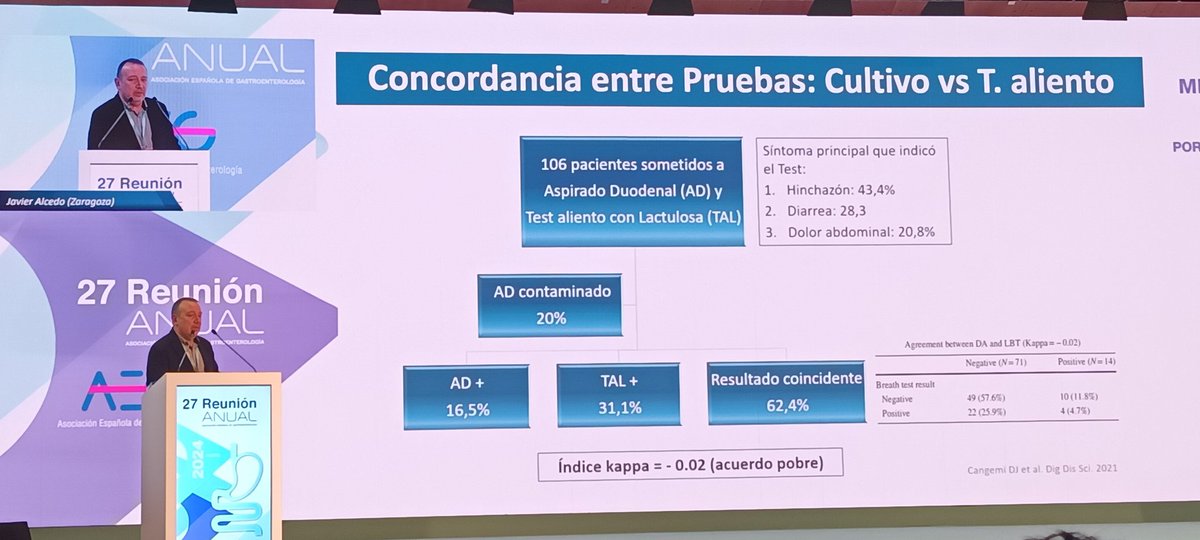 Aegastro (@aegastro) on Twitter photo ¿Un test de aliento positivo es diagnóstico de SIBO?
#AEG2024
Interesantes imágenes charla por el Dr <a href="/alcedo_javier/">Javier Alcedo</a> ¿Un test de aliento positivo es diagnóstico de SIBO?
#AEG2024
Interesantes imágenes charla por el Dr <a href="/alcedo_javier/">Javier Alcedo</a>