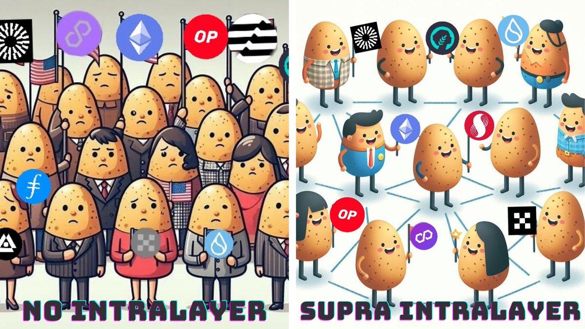 zytkowtr's tweet photo. @SUPRA_Labs Simplify blockchain interoperability with IntraLayer and unite Web3! ๐ป๐ #IntraLayer #Web3 #Blockchain #Supra https://t.co/VH9apUJC2v