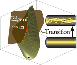 Just appeared in <a href="/JFluidMech/">Journal of Fluid Mechanics</a> : Peter Schmid’s fantastic  Focus on Fluids article,   "Life on the edge: subcritical pipe flow transition as a spectral submanifold", doi.org/10.1017/jfm.20…, reviewing our recent work on an SSM-reduced model for transition in pipe flows.