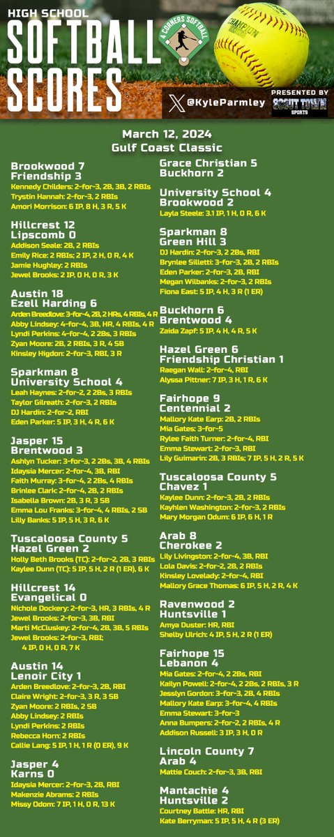 Kyle Parmley 🥎 tweet media