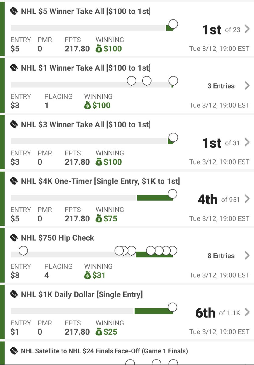 df_solutions's tweet image. Hopefully everyone followed last night! #StackofTheDay and Korpisalo came through big for us over at @RotoBaller !! #NHL #DFS