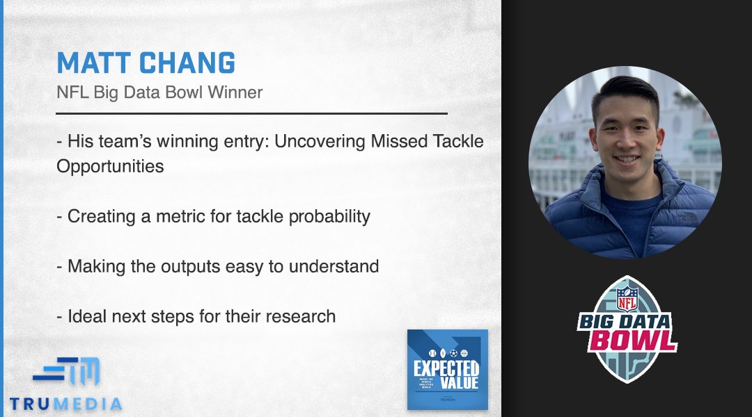 TruMediaSports's tweet photo. 🏈 New Expected Value podcast! 🏈

We talk with @mpchang17, whose team won the NFL's Big Data Bowl this year. 

Listen on Apple and wherever you get podcasts! https://t.co/MwQkeBl33L https://t.co/1npC4URxIO