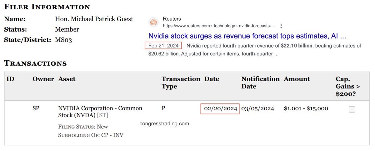 StockMKTNewz's tweet photo. Congressman Michael Guest recently filed for his purchase of between $1K-$15K worth of Nvidia $NVDA stock back on February 20th - CongressTrading https://t.co/XJ1j5amXXy