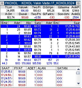 nurisevgen's tweet photo. Arbitraja canlı örnek:
Solda spot KCHOL 177,2'den al aynı anda sağdaki KCHOL mart vadelide 181,68'den short yap
Fark 4,48TL
4,48/177,2=%2,5(18 günlük dönemsel brüt getiri)
%2,5/18=0,0014 (gecelik brüt getiri)
0,0014*365= %51,2 yıllık brüt faiz
Oldu mu? https://t.co/wwjNH7j4VA