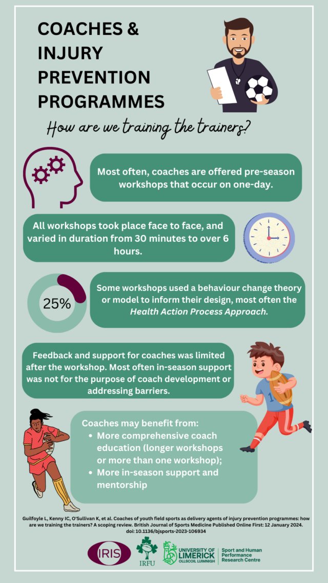 🚨 How are we helping sports coaches to deliver injury prevention programmes? 🤷‍♂️

Bridging the gap between research and the training field 📄 🌉 ⚽️

NEW #BJSMBlog ➡️ bit.ly/3IzZfJH