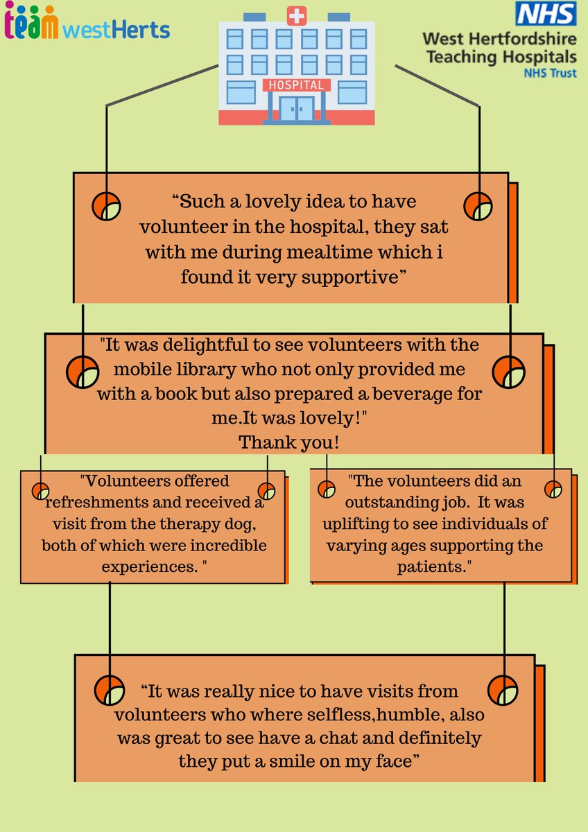 Another round of heartfelt feedback from our patients 💌, acknowledging the incredible support they've received from our volunteers! 💪🌟 #VolunteerLove #PatientCare