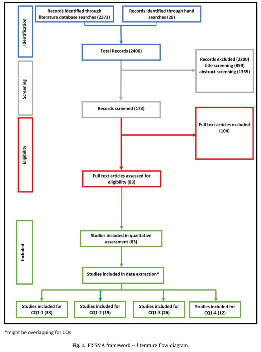 Surveillance for BD-IPMN 🍇 latest evidence from literature included in Guidelines! 

🫧 BD-IPMN &lt; 2 cm and no WF 👉 less frequent surveillance recommended 

✋ STOP surveillance after 5 years of stability considering life expectancy 🙈

🆓 full text 👉 sciencedirect.com/science/articl…
