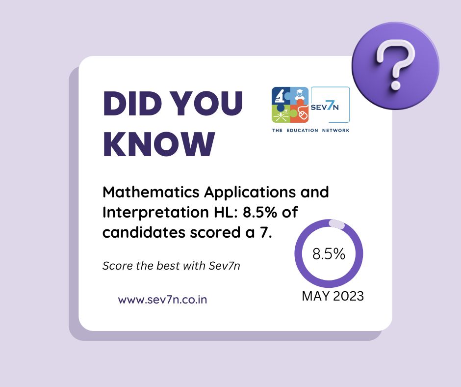Sev7nIb's tweet image. DID YOU KNOW? 
In the IB Mathematics exams, May 2023, students tackled complex problems that not only tested their numerical skills but also their ability to think critically and apply Maths concepts in real-world scenarios and Scored 7 in Maths 🧠📊 #IBMath #Sev7n #Didyouknow