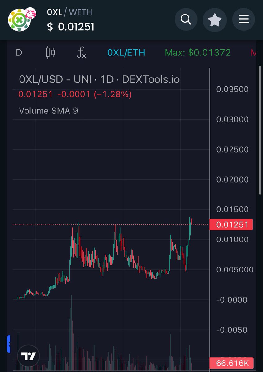 92X $OXL 
I spotted this gem when it was flying under the radar, possibly being the first to recognize its potential. I've held onto it for quite some time now, and patience is finally paying off. Just like other gems I've held onto through market lows over the past couple of