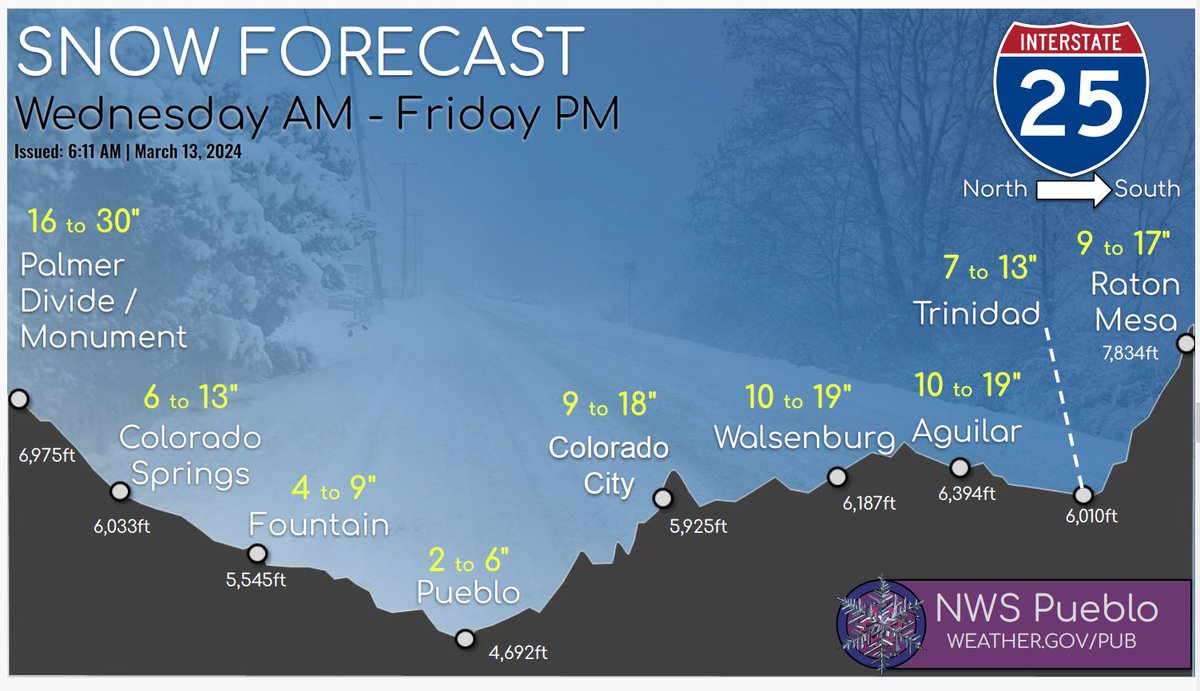 US National Weather Service Pueblo's morning update is below. Monument, be ready for a large amount of snow. Help your first responders by planning ahead and staying home if at all possible.
