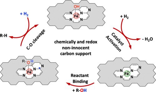 isciverse's tweet photo. Catalytic Hydrogenolysis by Atomically Dispersed Iron Sites Embedded in Chemically and Redox Non-innocent N-Doped Carbon

@J_A_C_S #Chemistry #Science #Chemed #TechnologyNews 

https://t.co/W3DgHY6jtU https://t.co/oMbCRC9OUA