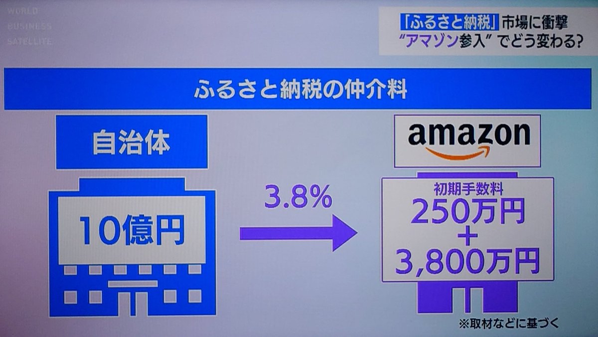 ZanEngineer's tweet photo. 【悲報】ふるさと納税仲介サイト、アマゾン参入で全滅しそう

これはアリなんか…？ https://t.co/EHIBNVWHxu