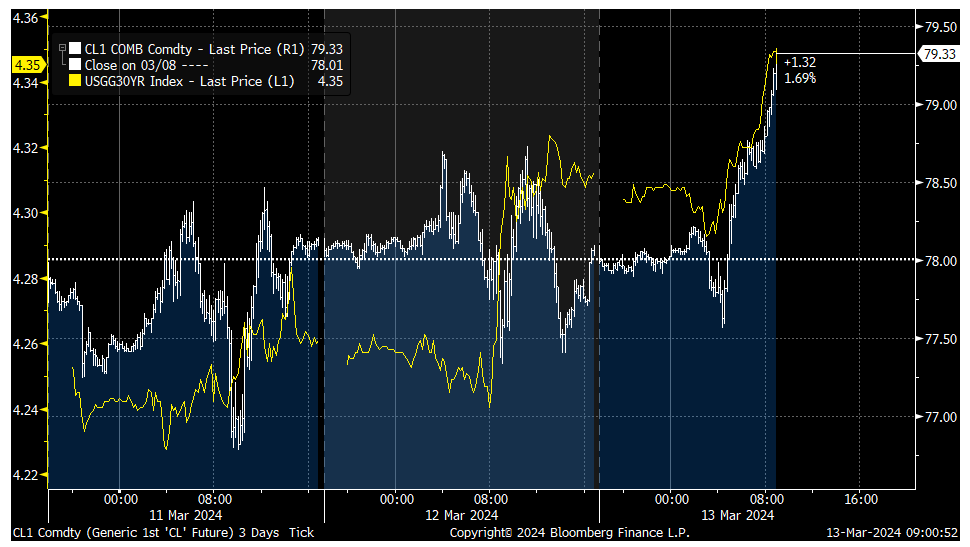 Foxy_Trader967's tweet image. I raise you your copper crude chart with a 30y vs wti chart ! 

#chartwars
