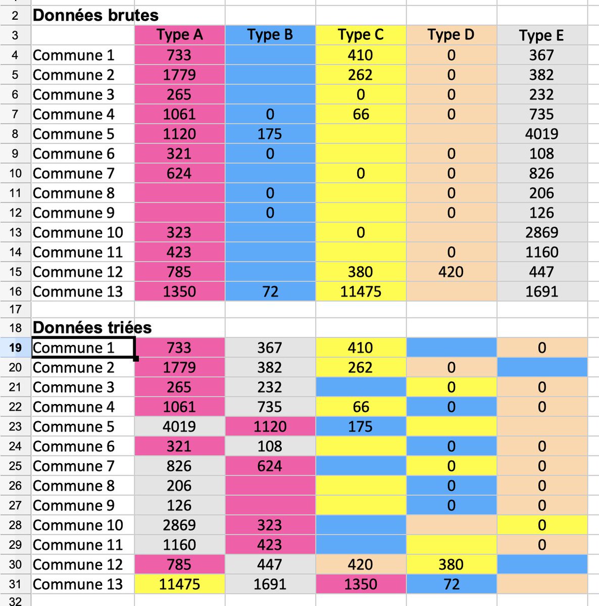 Lucas Destrem 🏭🌳🗺 tweet media