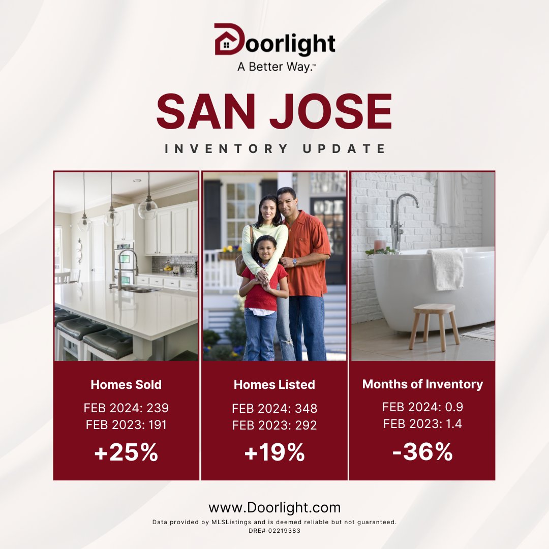 💰 San Jose Inventory Overview From Last Month #Doorlight #SiliconValley #SanJose #SanJoseMarketUpdate #SanJoseRealEstate