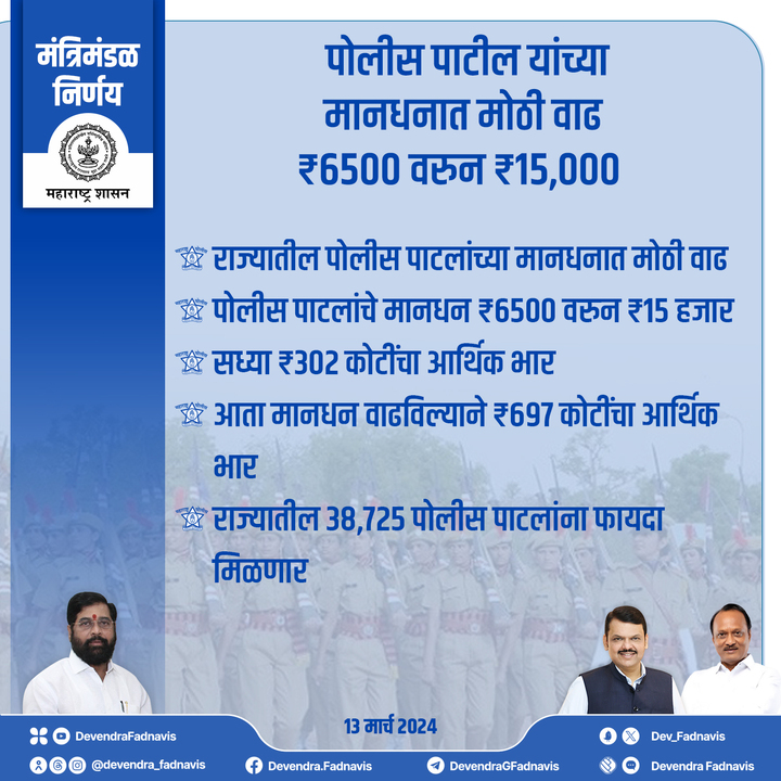 पोलिस पाटील यांच्या
मानधनात मोठी वाढ
₹6500 वरुन ₹15,000

#मंत्रिमंडळनिर्णय #Maharashtra #CabinetDecision #MaharashtraCabinet #MaharashtraPolice