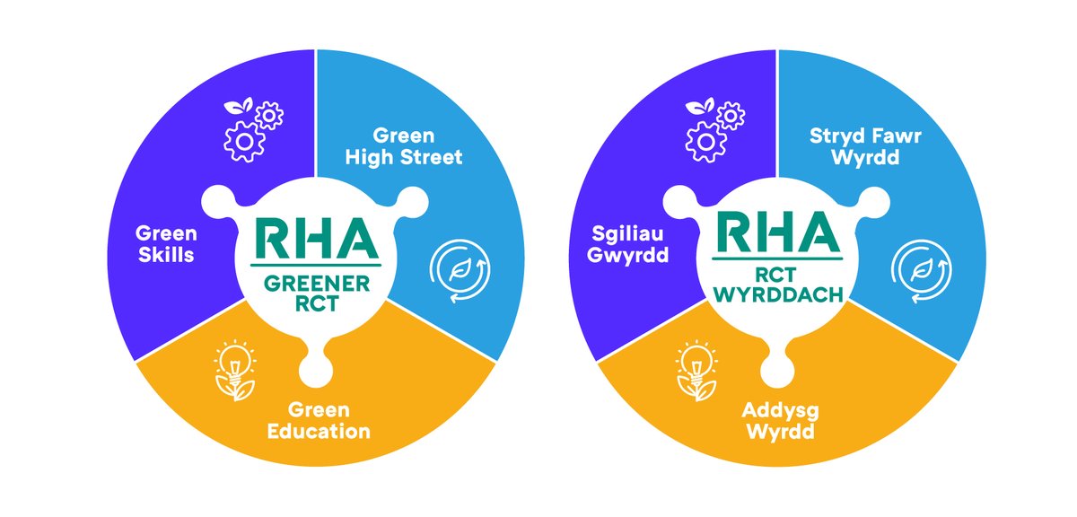 We are really looking forward to our first #carbonchat tomorrow with local school children. Our fun and informative awareness sessions will encourage our #nextgeneration to explore their influence on the impacts of #climatechange Read more 🌍♻️ rhawales.com/news-events/rh…