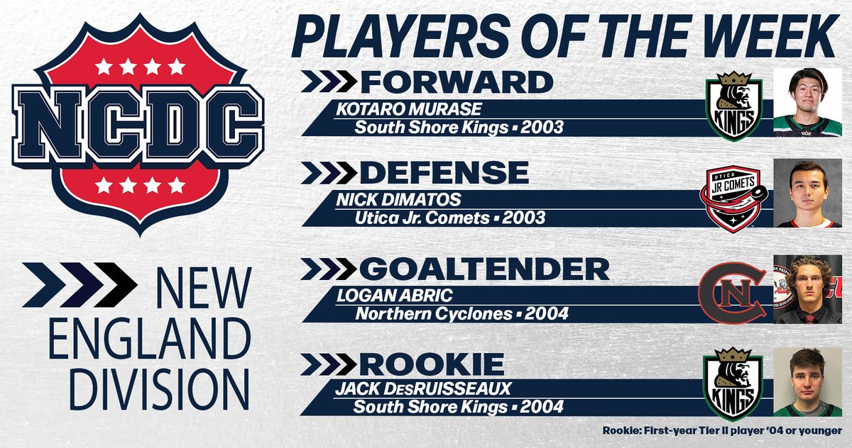 We give loud shouts out to the #NCDC New England Division #PlayersOfTheWeek for the start of March. Best of luck to all going forward into the final regular season weekend for this division!

ncdchockey.com/new-england-pl…