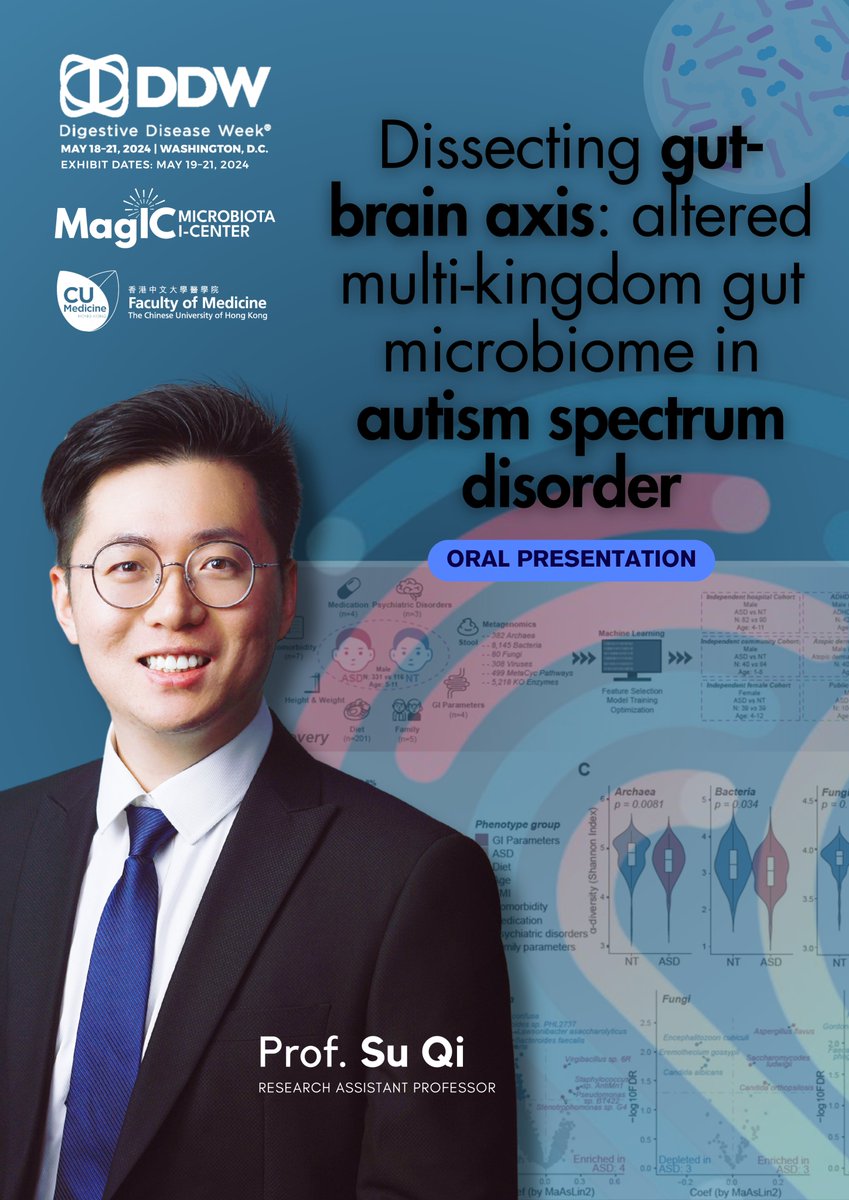 Dr. Su Qi's groundbreaking research on the gut-brain axis and ASD will be presented at #DDW2024! The abstract reveals a multi-kingdom gut microbiome-based model for diagnosing ASD with 89.7% specificity & 90.5% sensitivity. Join us to discuss this game-changing research!