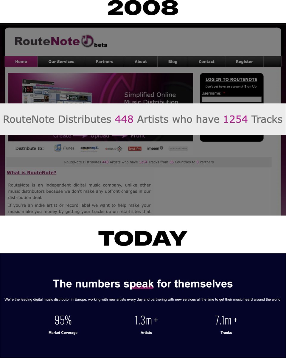 RouteNote tweet media