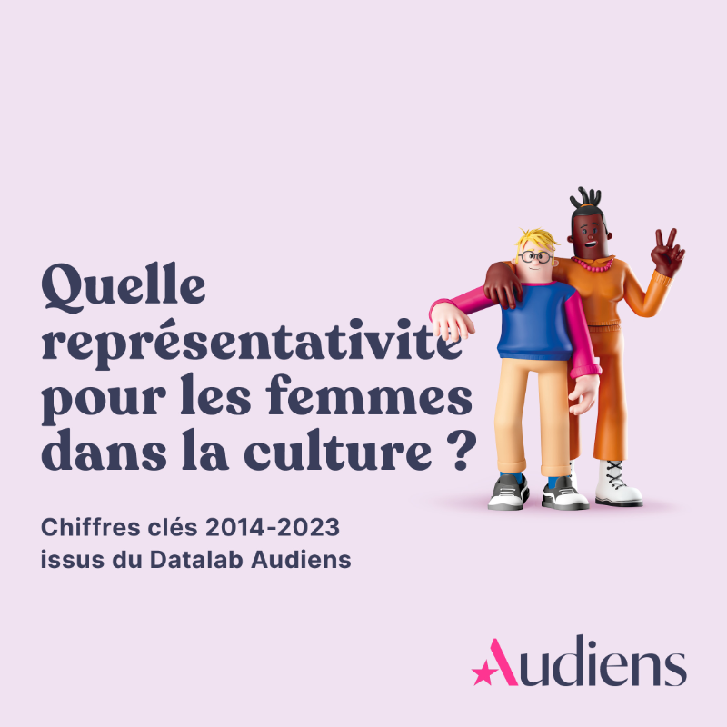 GroupeAudiens's tweet photo. Quelle représentativité pour les femmes dans la culture ? Notre Datalab s'est penché sur les chiffres de la #Parité dans la culture entre 2014 et 2023. 
Contrats permanents, intermittents, où en sont les femmes ? Découvrez les données de notre étude ⤵�� https://t.co/u9HBENz9KF