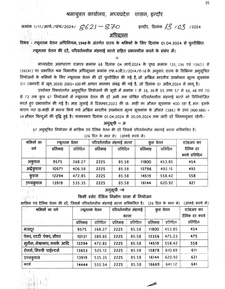 @CMMadhyaPradesh @PMOIndia @DrMohanYadav51 @labour_mp माननीय वेतन तो पुनरीक्षित किया लेकिन मंहगाई भत्ता पिछले साल 3625 रुपए था जिसको 2225 रुपए करके कम कर दिया जो कि समय दर समय बढ़ता रहता है। यह कैसा न्याय कृपया पुनः विचार करने की कृपा करे। @federationgwl @SunilSh67563879