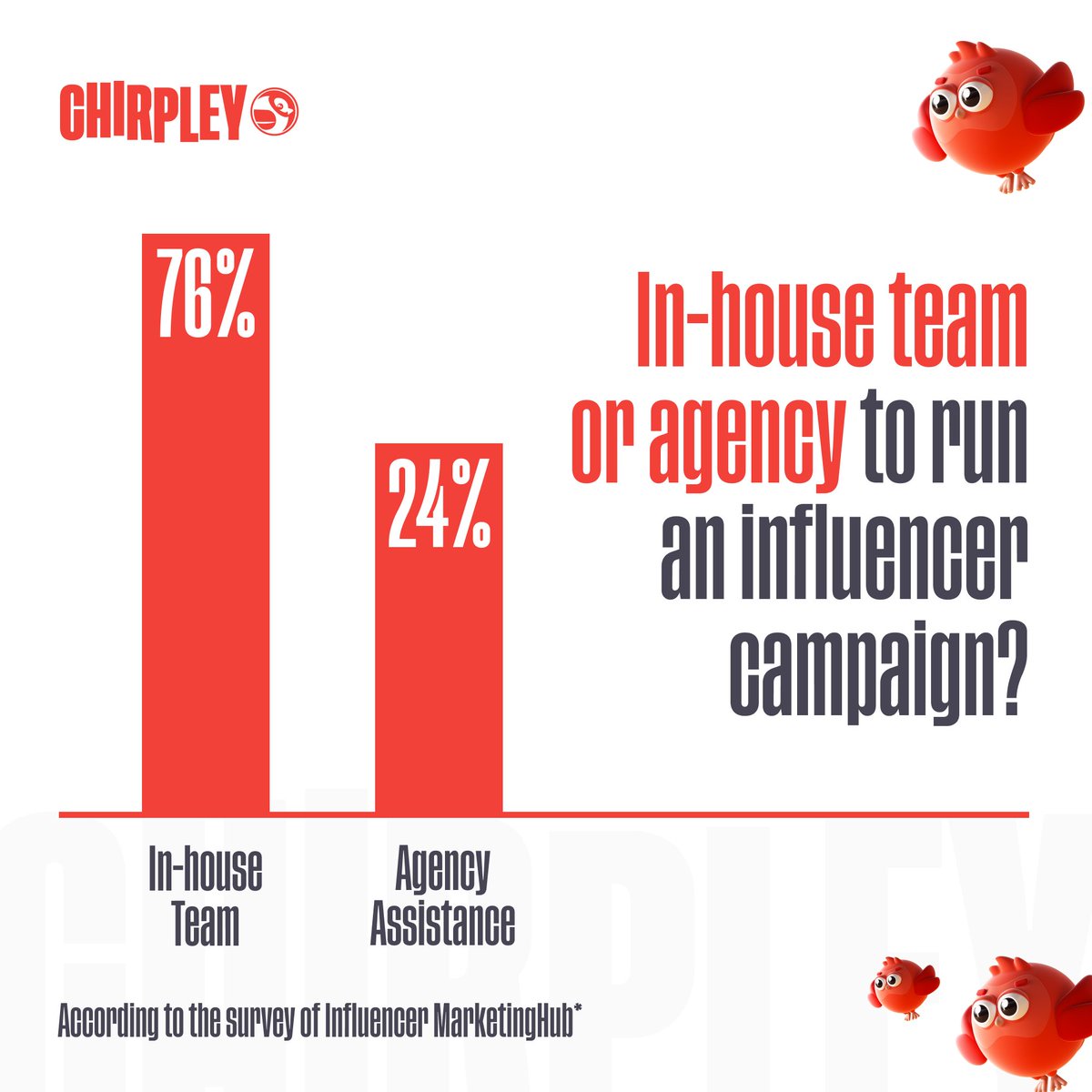 Chirpley🐦 tweet media