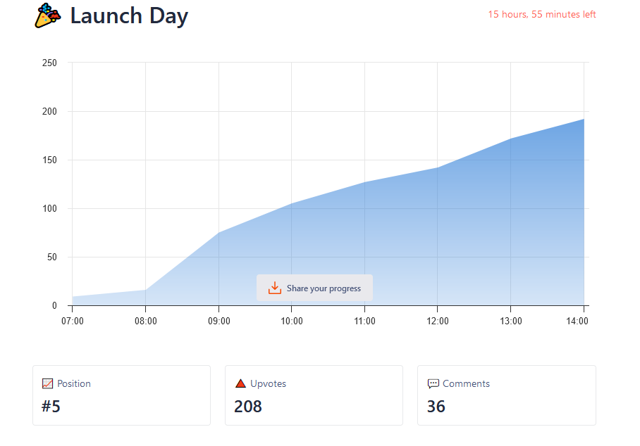 jotURL's tweet image. We are live on Product Hunt! Now sitting on the 5th spot of today, if you wanna share your support to us you can visit this link: producthunt.com/posts/new-jotu…
Thank you!

#ProductHunt #AffiliateMarketing #DigitalMarketing