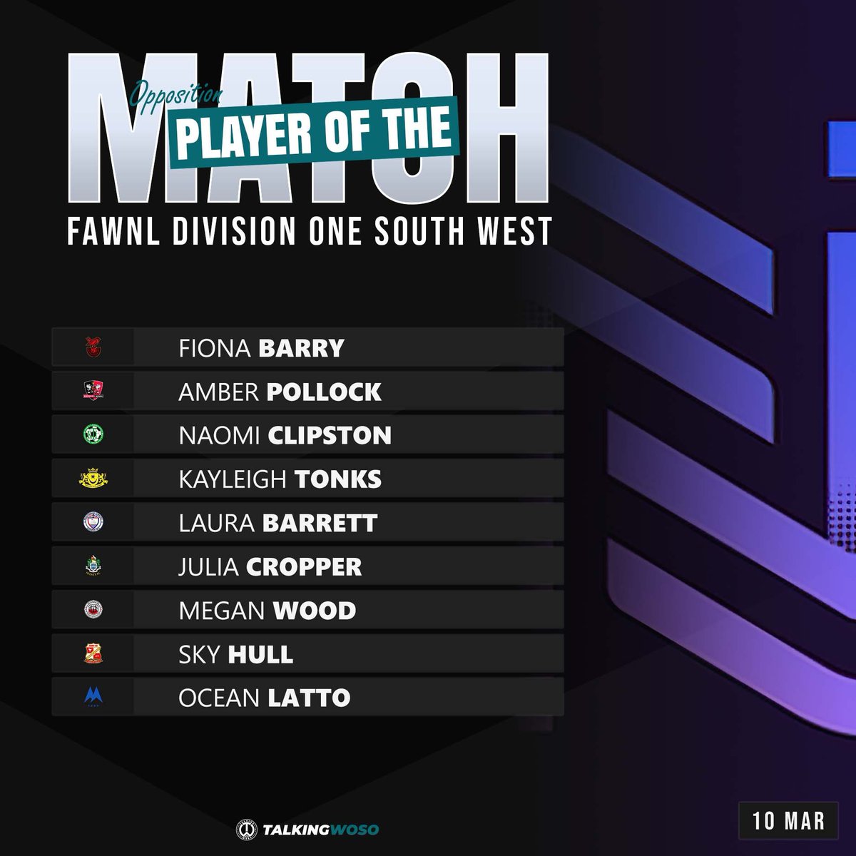 𝗢𝗣𝗣 𝗣𝗢𝗧𝗠 | FAWNL Division One South West The standout performers in the FAWNL Division One South West on Sunday 10th March as chosen by the opposition. 💥 #FAWNL #WeAreNational