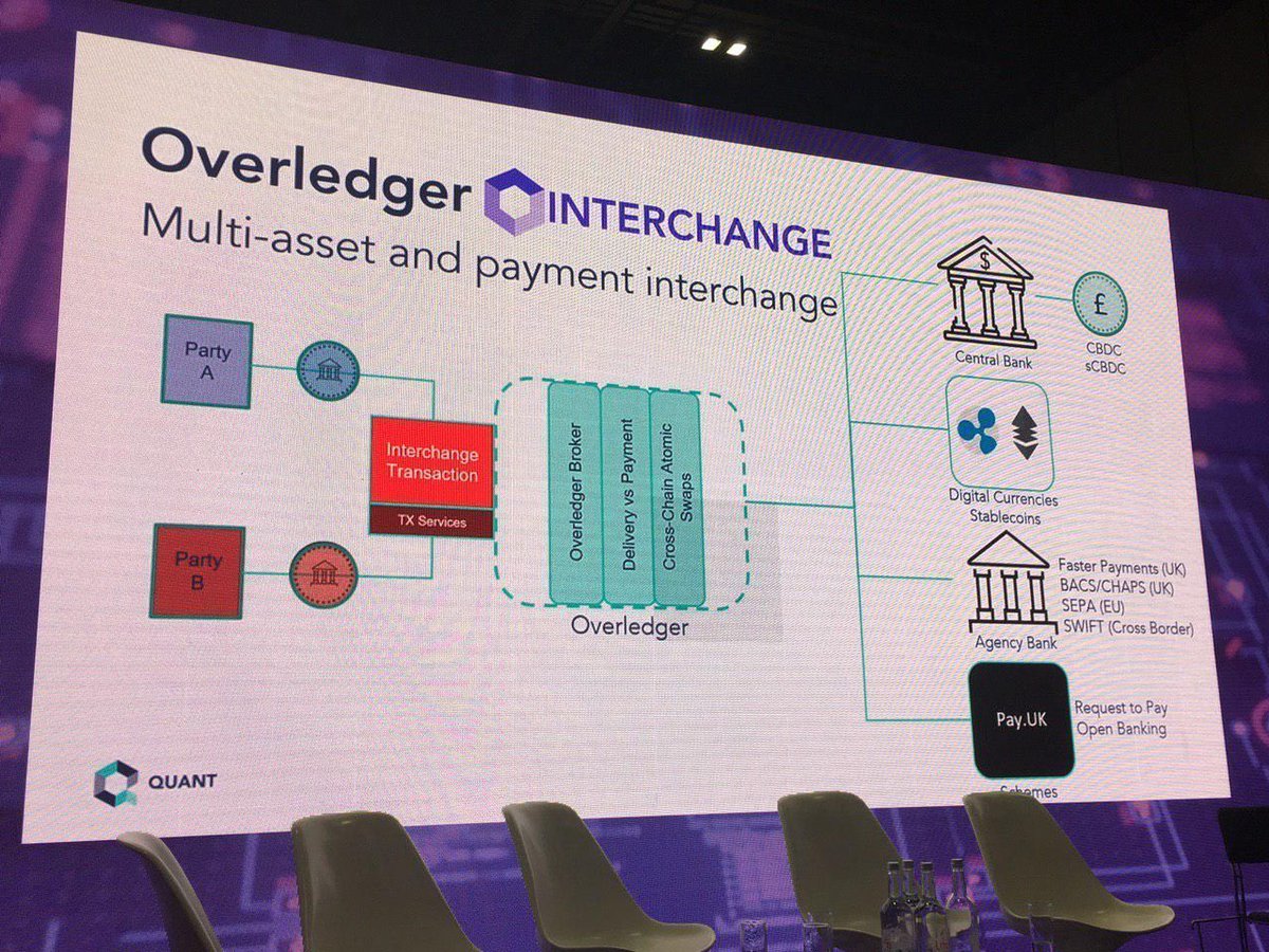Quant’s Overledger Platform presentation casually highlighting interoperability with digital currencies like XRP 😏