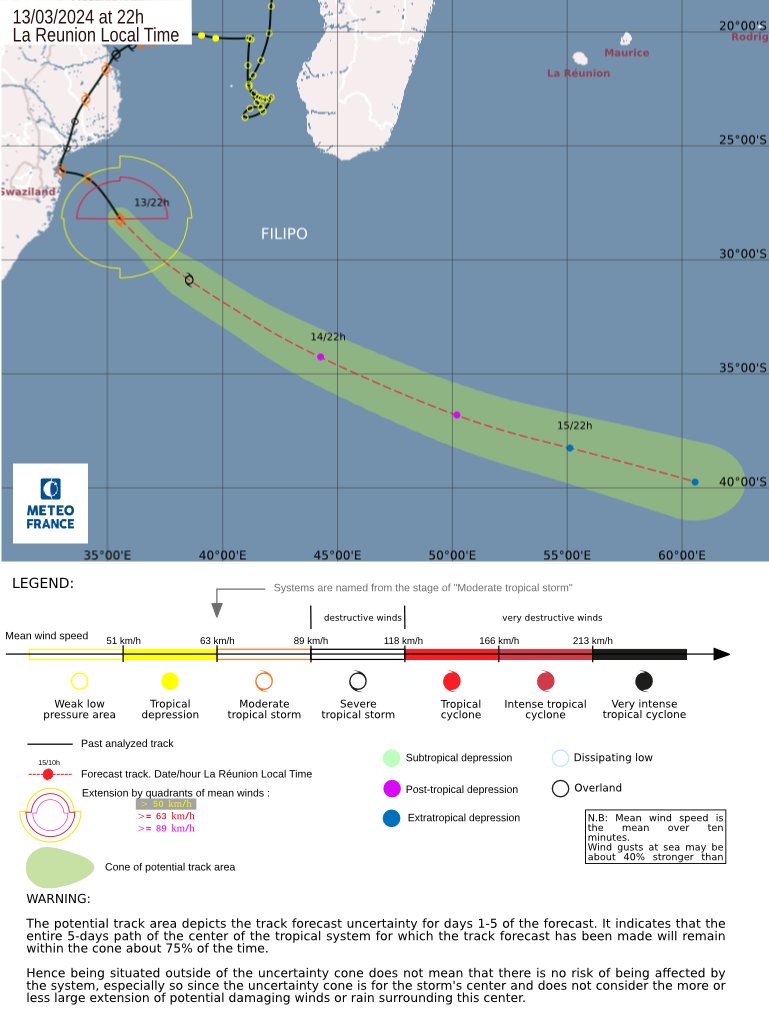 LimWeather's tweet photo. #Filipo off S #Mozambique's coast near #Maxixe, up to 50mph to peak for a 2nd time at =>60mph C1 after curving out before it weakens, turns post tropical #flooding rains likely there, #SouthAfrica, #Eswatani/#Swaziland
#Wxtwitter #TropicsWx #Cyclone #CycloneFilipo https://t.co/rUJ7KuBFsb