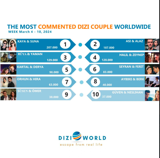 deak_dorottya's tweet photo. @yalicapkinidizi @startv @OGMPictures No one wants to take up SF's time,but seriously, 3full trailers and not even a second of time for this popular couple?
Who are so loved by so many fans?!
It's not that it's not enough..but it's as if they don't exist, as if we, their fans, don't exist..💔 
#KaySun 🌿2.pic: March8 https://t.co/YEwovbfAi0