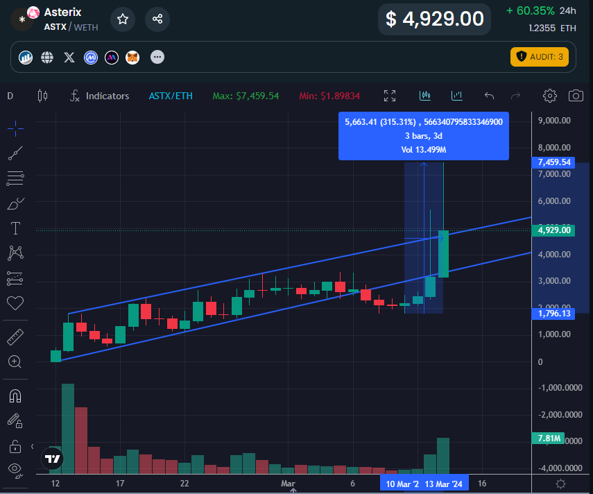 Nifby_NFT's tweet photo. DN404 on top of DEX and OpenSea...  Probably nothing 🤫

The Asterix collection by the DN404 creator is taking the NFT world by storm!

- 3rd place on OpenSea trending
- Token price skyrocketing!

Nifby empowers you to:

🛠️ Craft your vision: Develop your DN404 project with our intuitive no-code platform.

🚀Deploy with ease: Launch your NFT collection seamlessly and efficiently.

💡Maximize success: Leverage our expert guidance on NFT & token interactions, and liquidity pool management for ERC-20 tokens side of 404.

Let Nifby be your partner in building the next DN404 success story!

#DN404 #ERC404  #NFT #NoCode #Crypto #ERC20