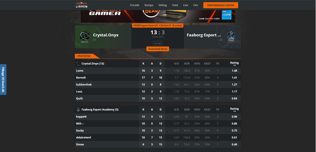 QuilL_cs's tweet image. GG WP
@Crystal_onyx_cs 13 🆚 3 @FaaborgE ✅
