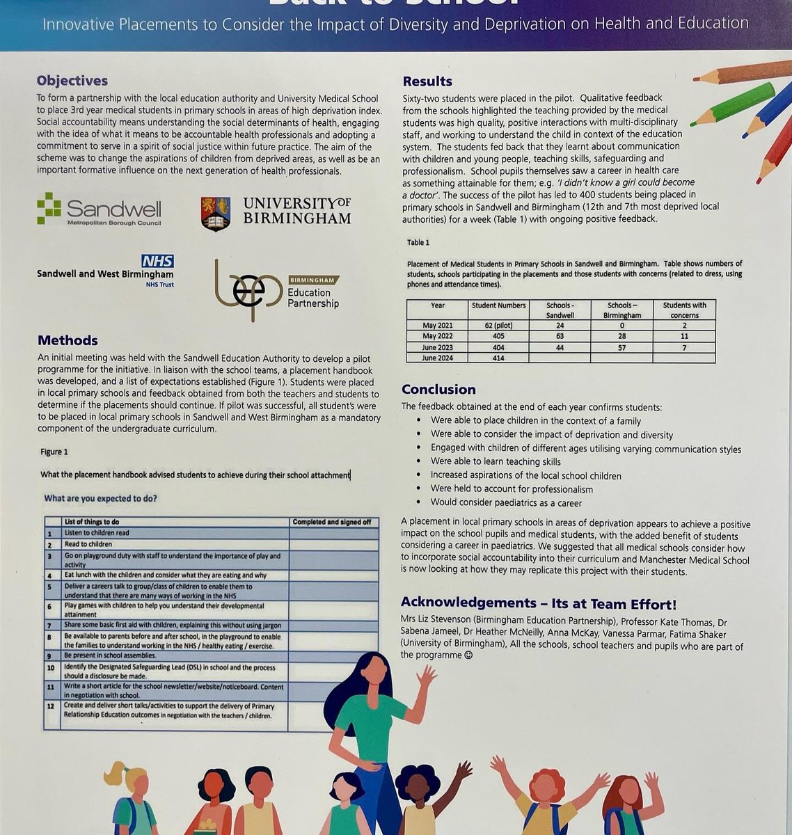 drnickmakwana's tweet image. Proud to have won the quality improvement prize @swbhnhs for our project placing medical students in primary schools in deprived areas to help them see the impact of deprivation and diversity on education and health, as well as improve aspirations of local children. It worked!