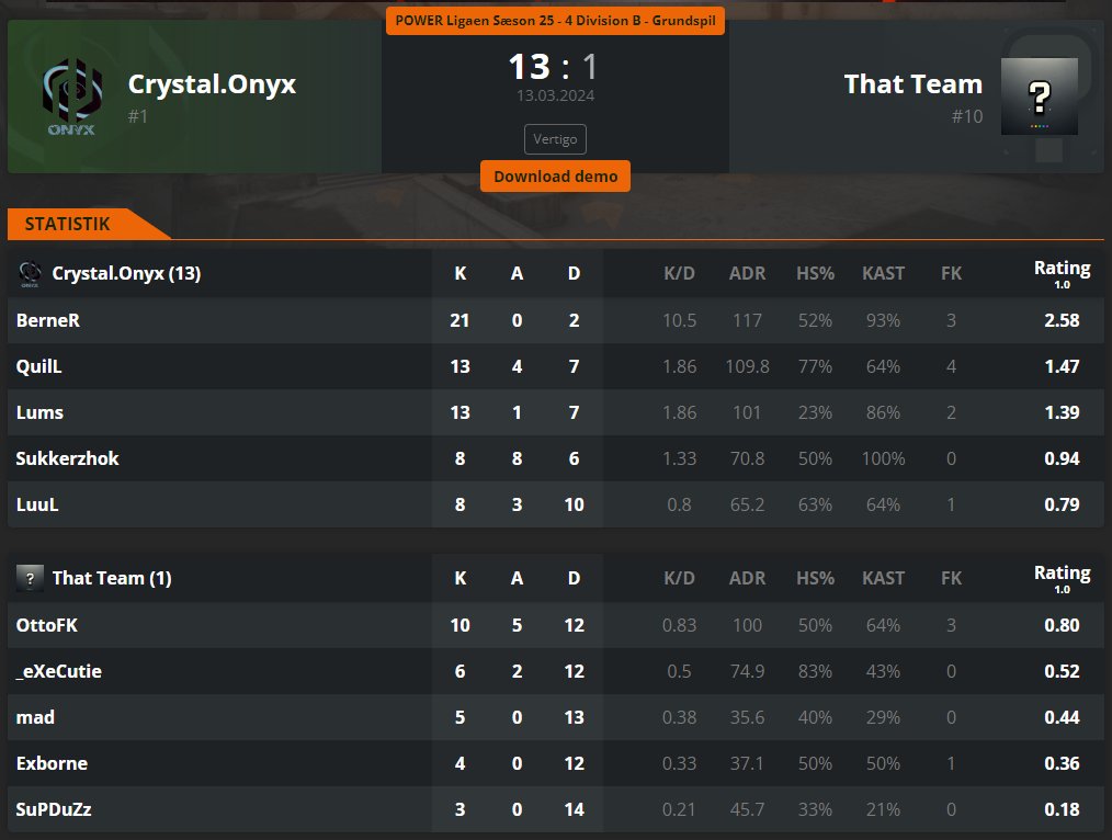 QuilL_cs's tweet image. GG WP 
@Crystal_onyx_cs 13 🆚 1 That Team ✅