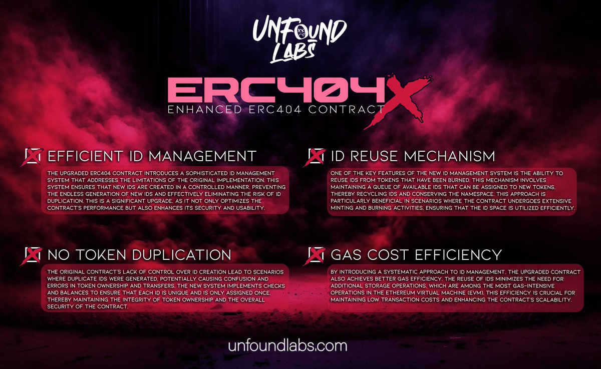 One of the biggest problems facing #ERC404 is the issue of duplicate token ID's. #DN404 offers a solution in the form of mirroring the existing #ERC721 and #ERC20 standards, however at Unfound we have taken a novel approach, using our own fork of the original <a href="/Pandora_ERC404/">Pandora</a> code