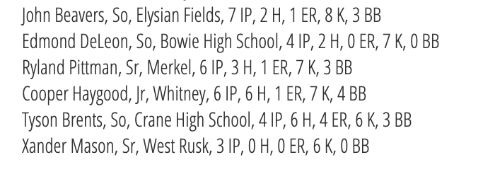 The complete list of Diamond Pro Pitcher of the Week Performances ($) are posted at TxHighSchoolBaseball.com

<a href="/TxHS_Baseball/">THSB</a>