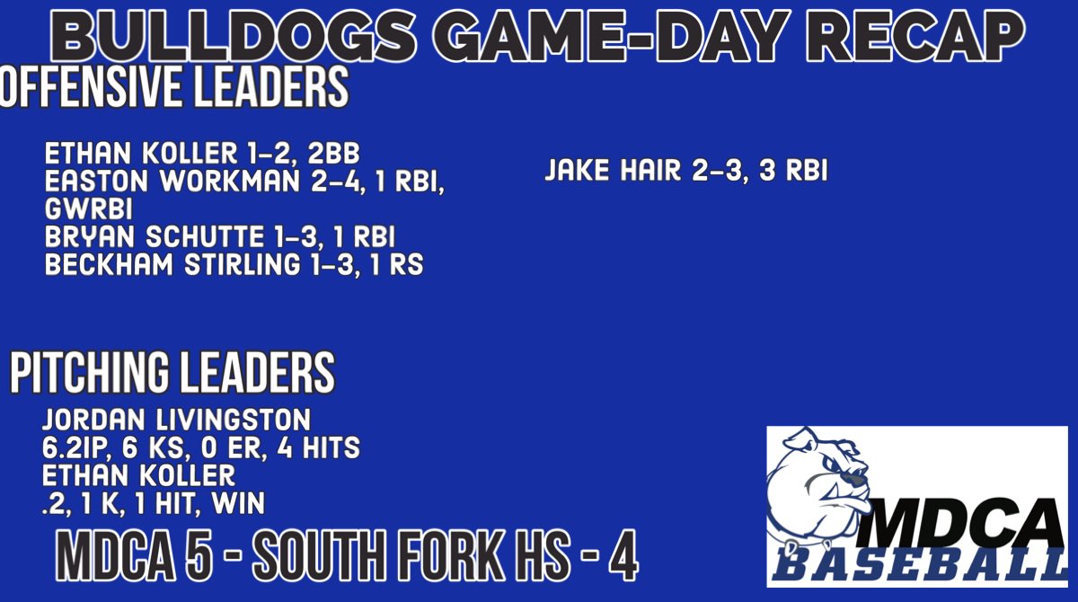 Bulldogs Win!!

Dogs win game 2 on walk off &amp; go 2-0 in pool play in <a href="/floridaleague/">Florida League</a> HS Invitational.  #MDCABaseball