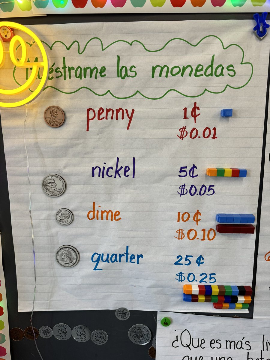 Anchor charts 😍 at Frederick Douglass ES in Winchester, VA