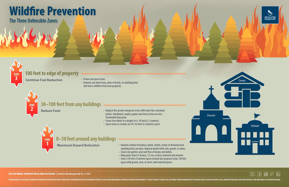 EM203TStam's tweet photo. Check out this awesome infographic on how to help prevent Wildfires https://t.co/i3FbNz8eVI