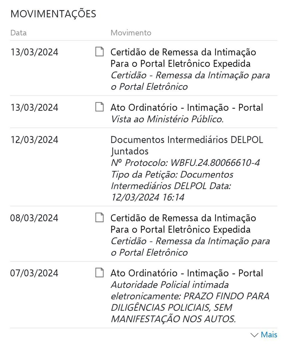⚖️ Alguém chama a Dra. Jordana Little Toddy! 

Em janeiro a comunidade luso-brasileira descobriu  que por um inquérito, um promotor de justiça, somado a Polícia de São Paulo, estão investigando o Habbo Hotel. A ação envolve o direito do consumidor e se dá na esfera criminal. 😱