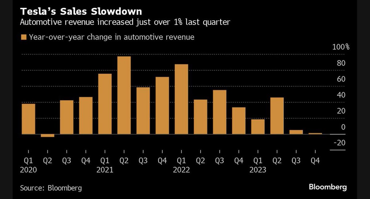 Gary Black tweet media