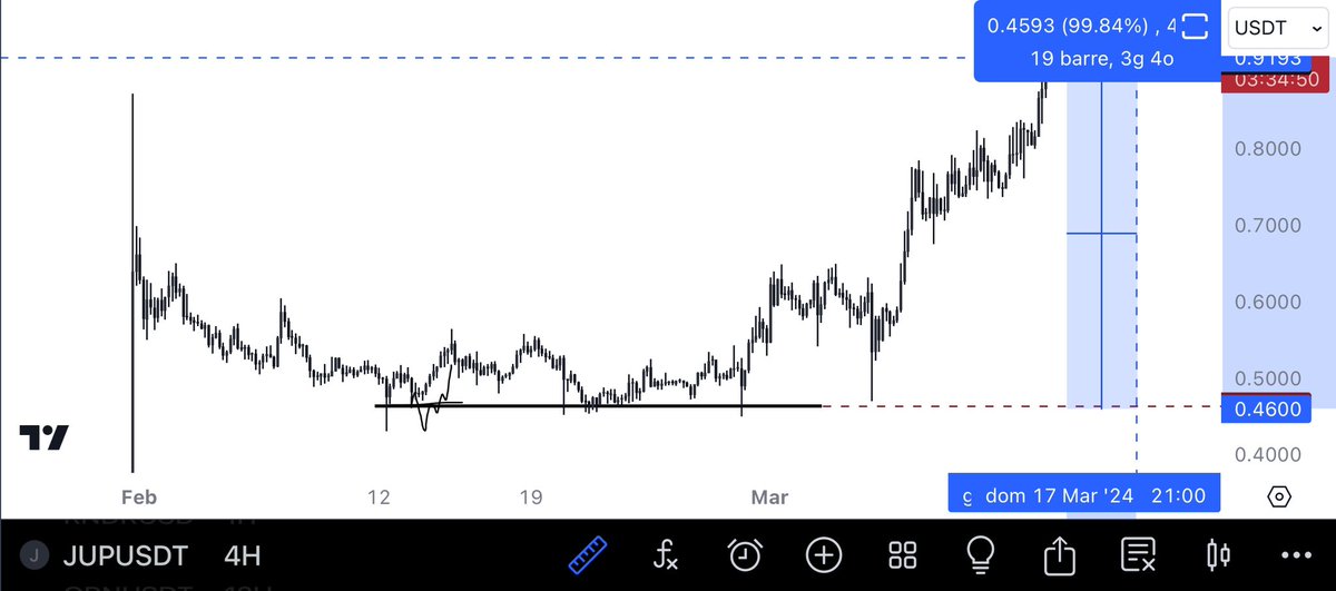 $JUP 👁️✍️