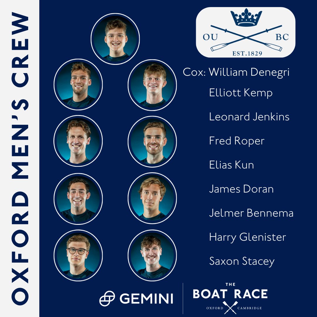 The Oxford University Boat Club Crew for the 169th Men’s Gemini Boat Race.