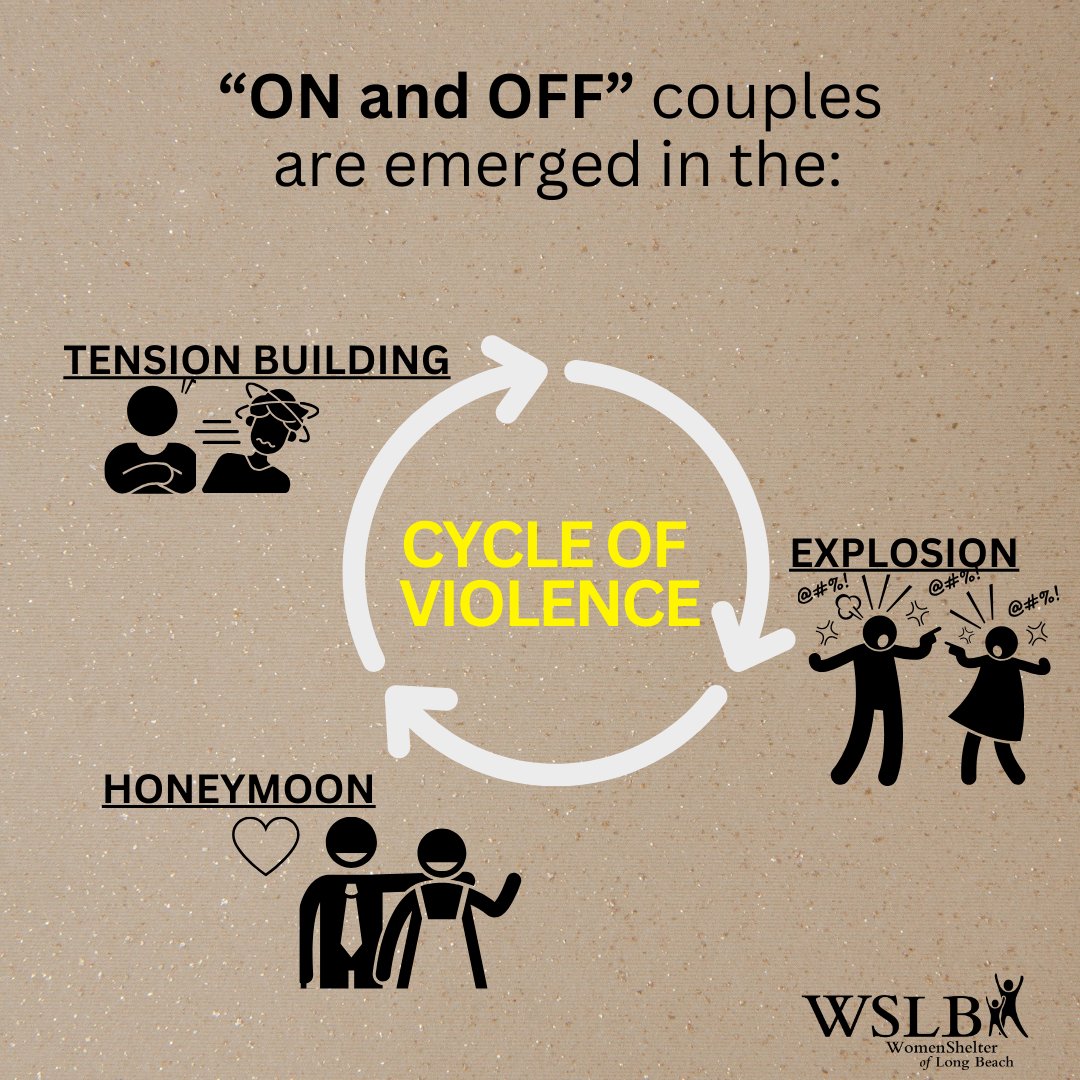 We all know someone who may be in one of these relationships. Let's ensure we  learn what to call it so we know how to cure it!  #healthyrelationships #cycleofviolence #endabuse