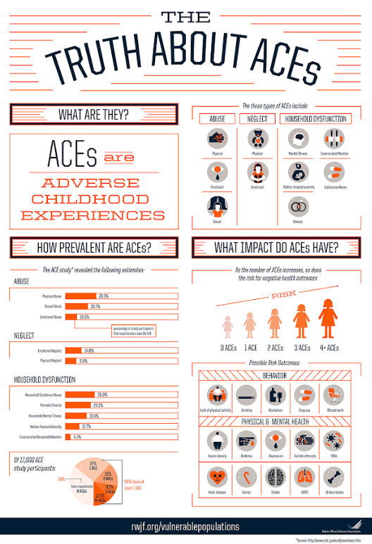 Fascinated by human resilience, I focus on Adverse Childhood Experiences and their impact on health. ACEs like abuse, neglect, and household challenges are linked to health conditions, but resilience can mitigate these effects. Join me in exploring resilience with @AriseHealthLab