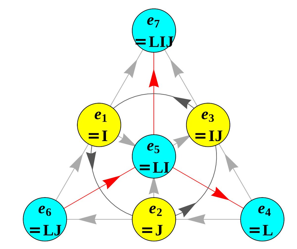 UFOphysics4ALL's tweet image. #DailyPieceofQuantumGravityRiddlePuzzle ;)🧵5D.3
#OpeningTheDoorEinsteinClosed #UnifiedFieldTheory
correct metric signatures [plural] 4 Cauchy surface(s) ;)
en.wikipedia.org/wiki/Split-oct…