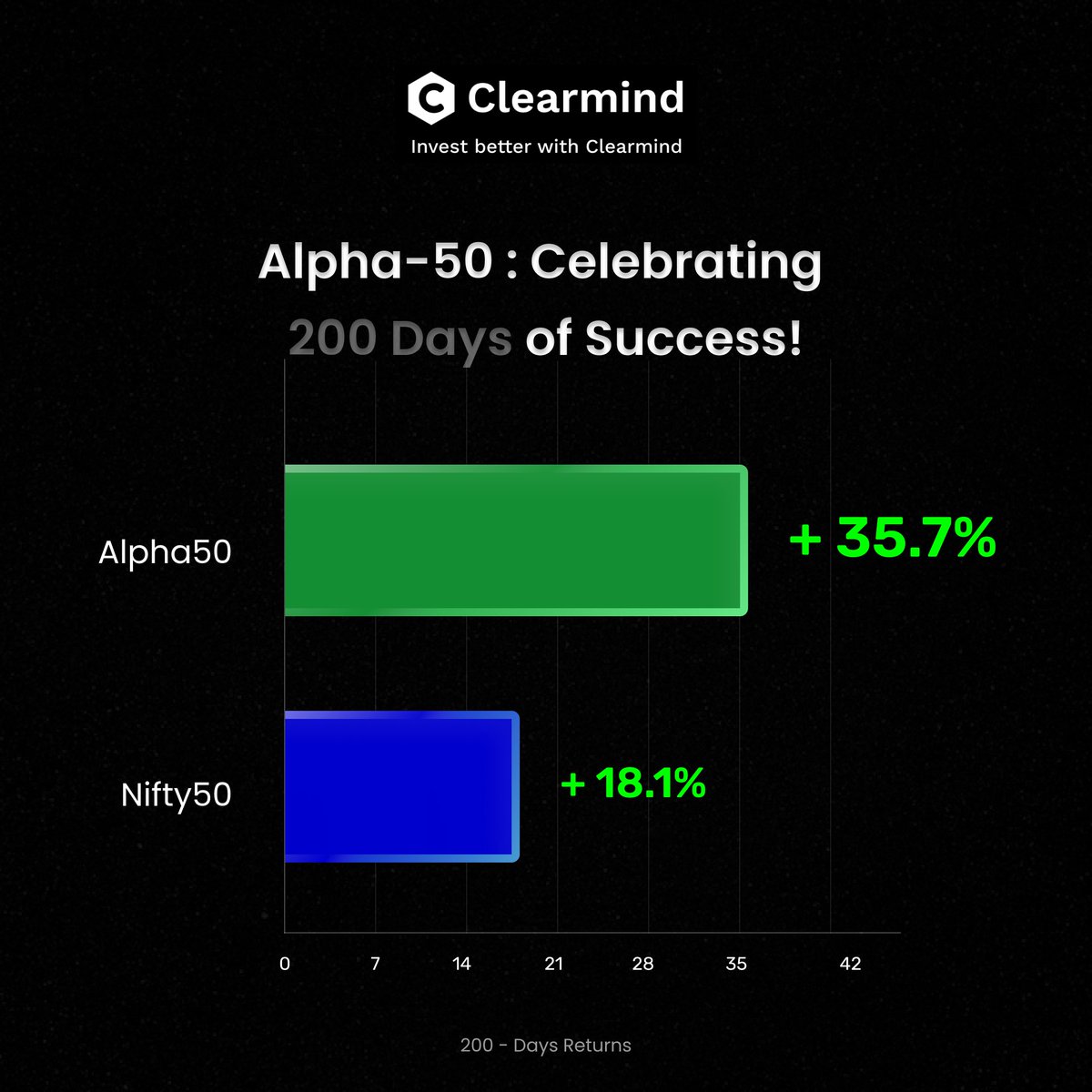 Clearmind : Invest Better in stock markets tweet media